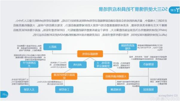 5G的三大使用情景下的应用场景都有什么？